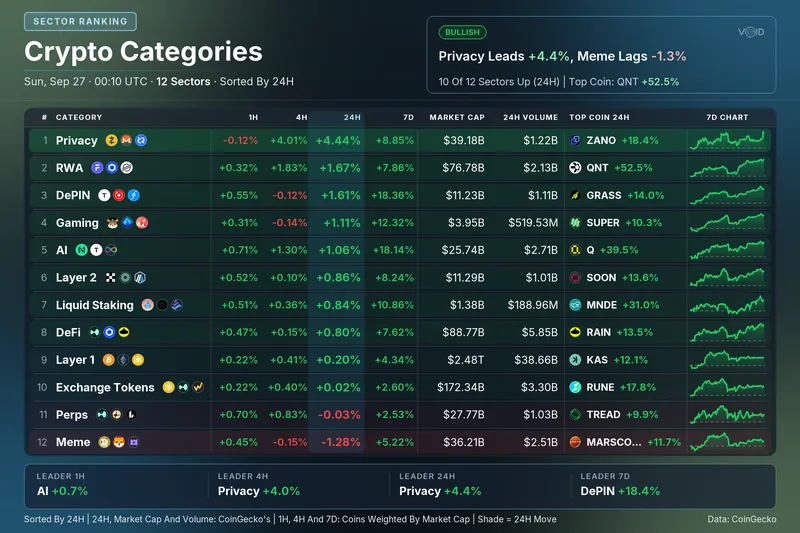 Crypto Categories card
