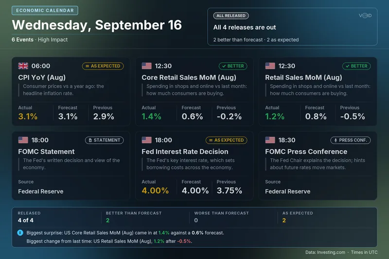 Economic Calendar card