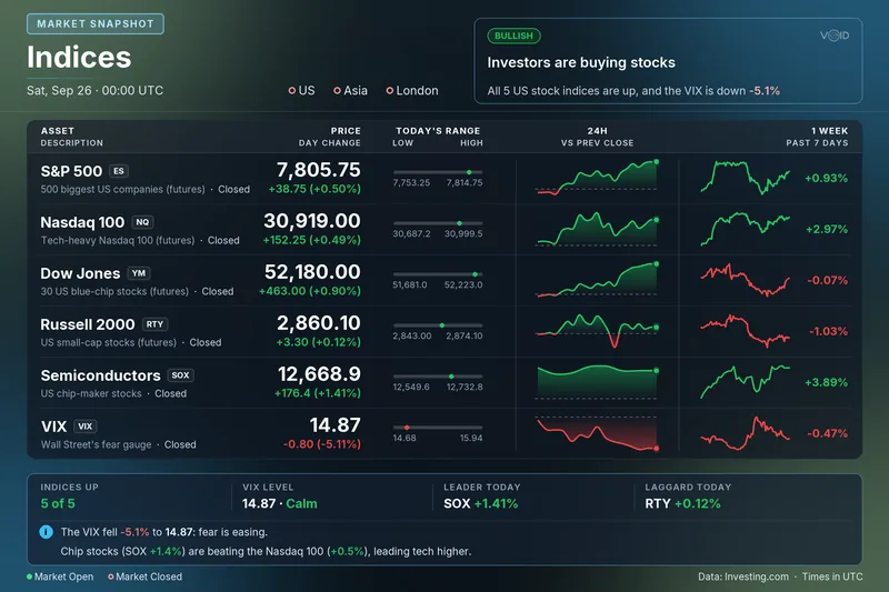 Indices card