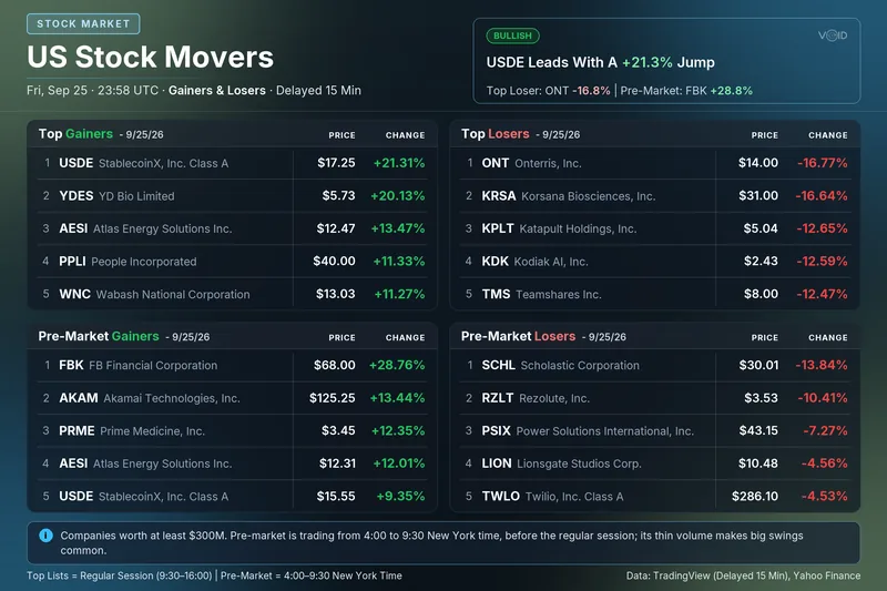 US Stock Movers card