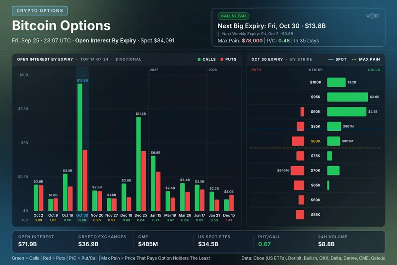 Bitcoin Options card