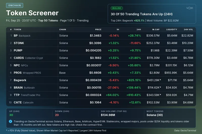 Token Screener card